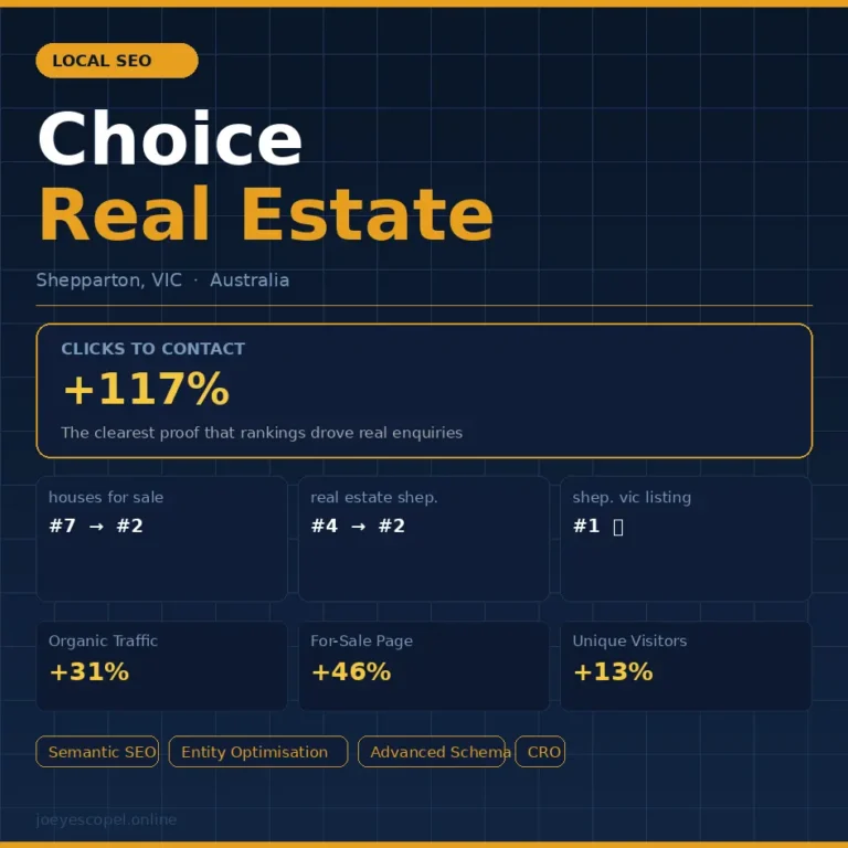 Real Estate SEO Case Study