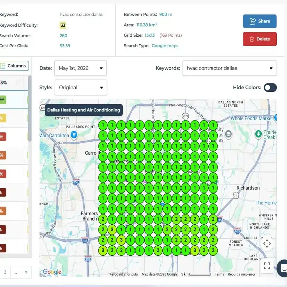 Dallas HVAC case study